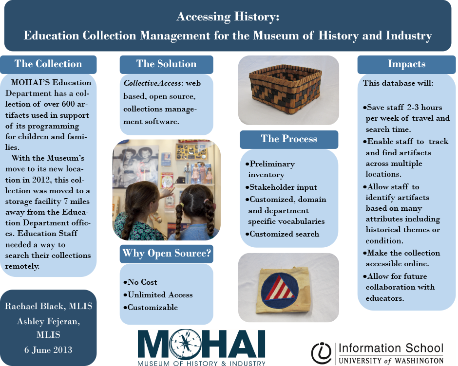 Accessing History Education Collection Management for the Museum of